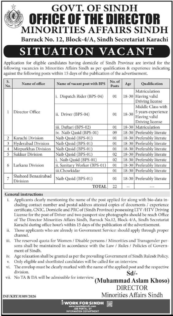 Minorities Affairs Sindh Jobs 2026 Complete Career Guide for 22+ New Vacancies