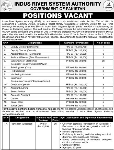 IRSA Jobs 2026: Apply Online for 250+ Vacancies at Indus River System Authority
