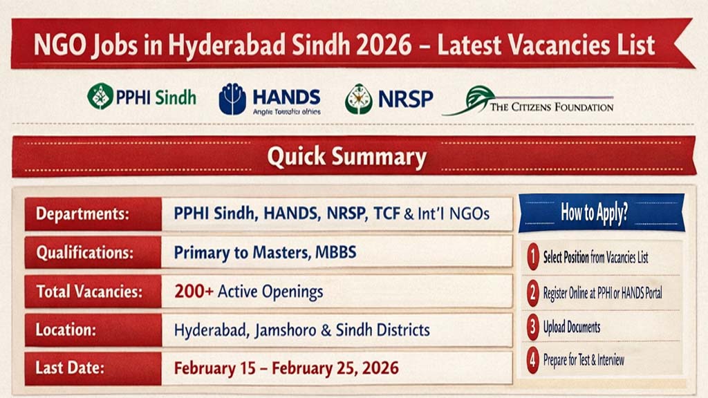 NGO Jobs in Hyderabad Sindh 2026 – Latest Career Opportunities