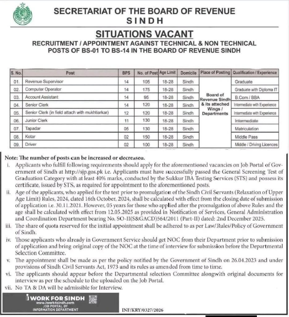 Board of Revenue Sindh Jobs 2026 – Apply Online for SJP Portal 1100+ Vacancies