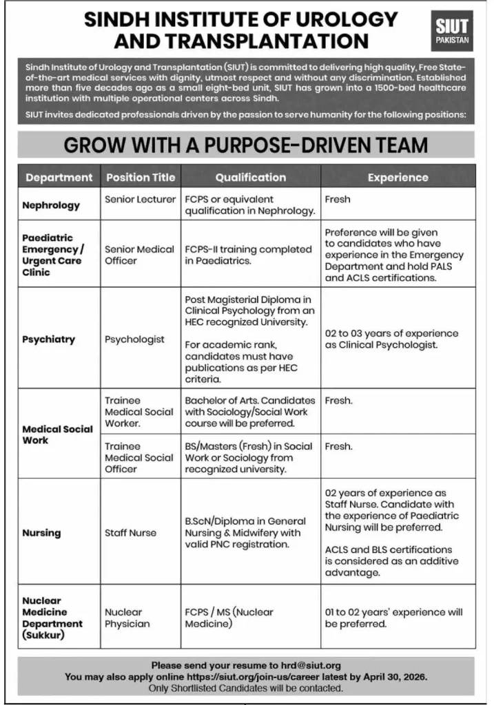SIUT Jobs 2026 – 50+ Vacancies | Online Apply